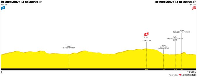 REMIREMONT VTT